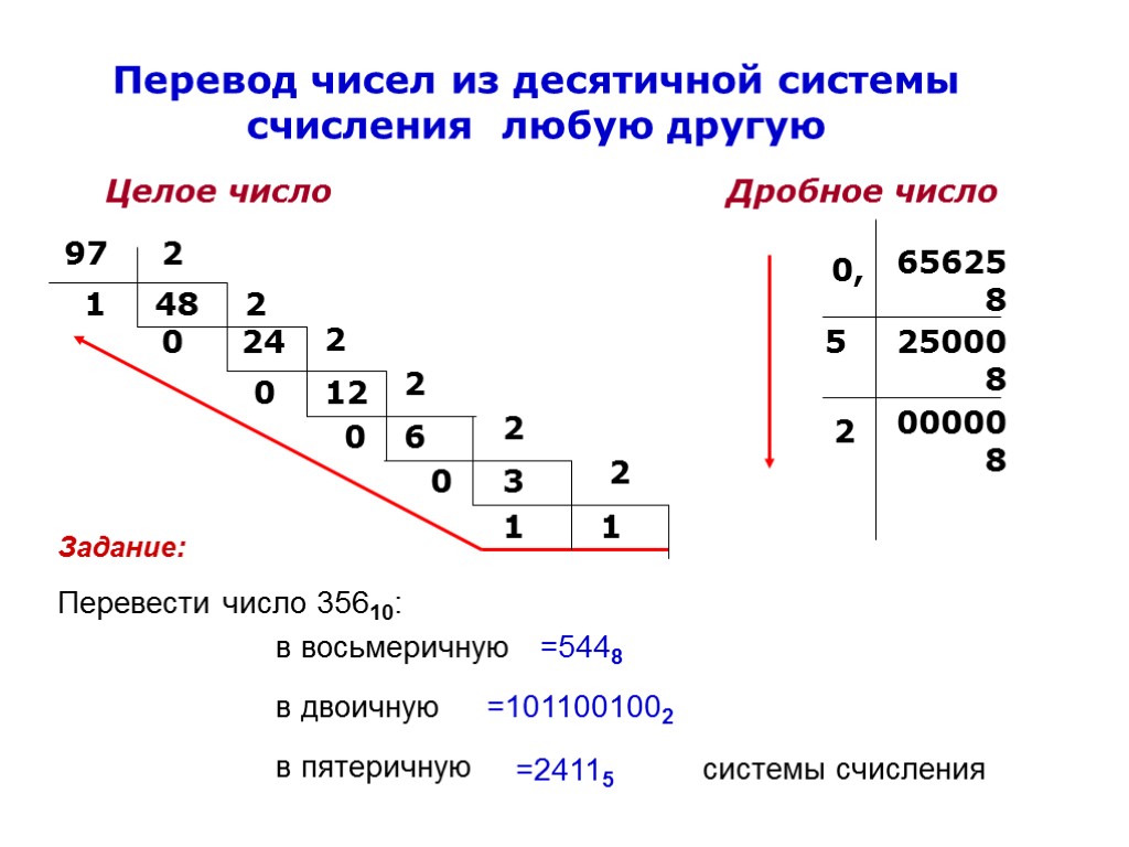 Перевод чисел из десятичной системы счисления любую другую Целое число Дробное число Перевести число